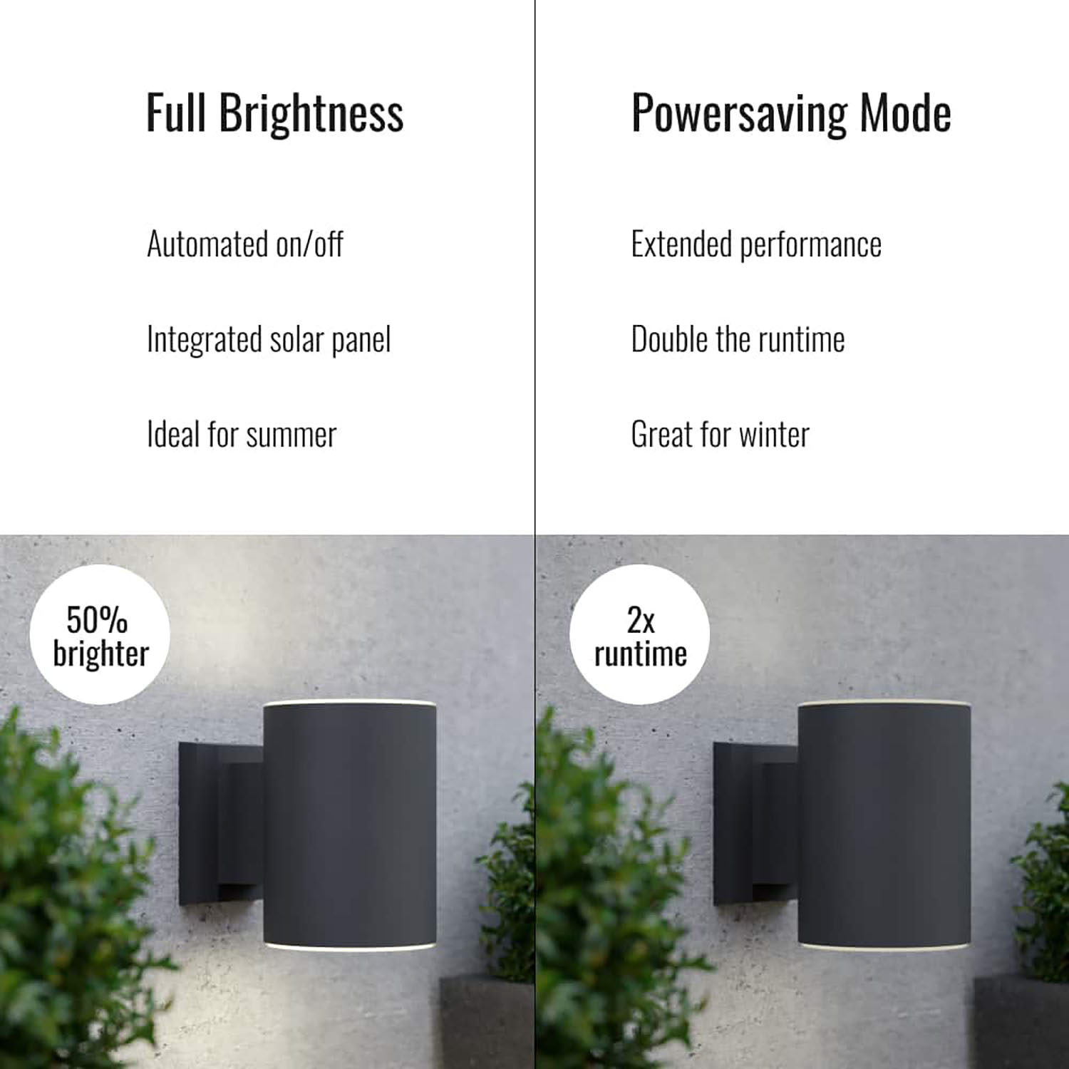 Grantham Up & Down Premium Solar Wall Lights Outdoor