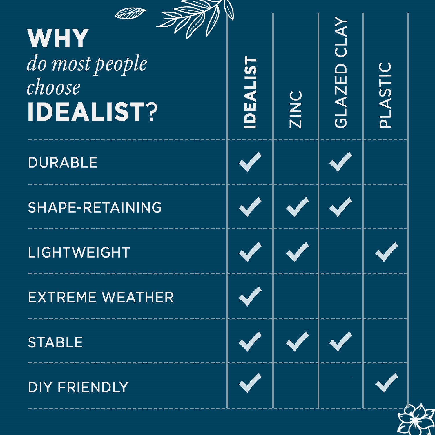 IDEALIST Lite Contemporary Light Concrete Trough Planter Set