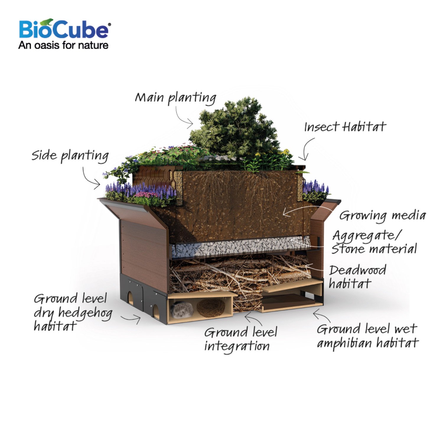 BioCube 2-in-1 Outdoor Planters and Wildlife House by Bio Scapes