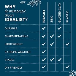 IDEALIST Lite Contemporary Light Concrete Trough Planter Set