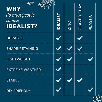 IDEALIST Lite Contemporary Light Concrete Trough Planter Set