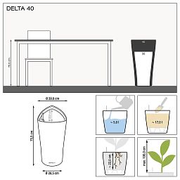 LECHUZA Delta Round Tall Poly Resin Self-watering Planter