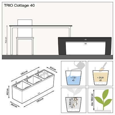 LECHUZA TRIO Cottage Trough Poly Resin Self-watering Planter