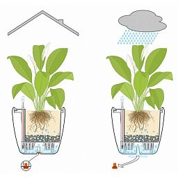 LECHUZA CLASSICO LS Round Poly Resin Self-watering Planter Set